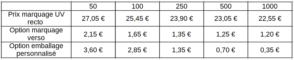tableau de prix en euros
