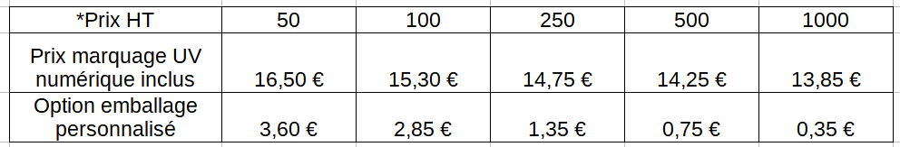 tableau de prix en euros